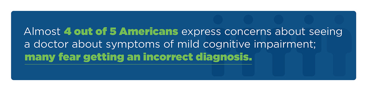 Almost 4 out of 5 Americans express concerns about seeing a doctor about symptoms of mild cognitive impairment; many fear getting an incorrect diagnosis.